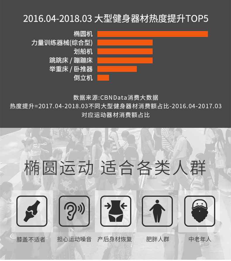 家用椭圆机SH-B5101E-广西suncitygroup太阳集团体育健身器材有限公司 家用椭圆机SH-B5101E-广西suncitygroup太阳集团体育健身器材有限公司